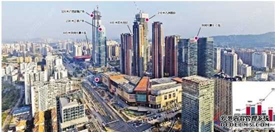 俊发地产：西安高新区建地标南宁CBD建新型综合体